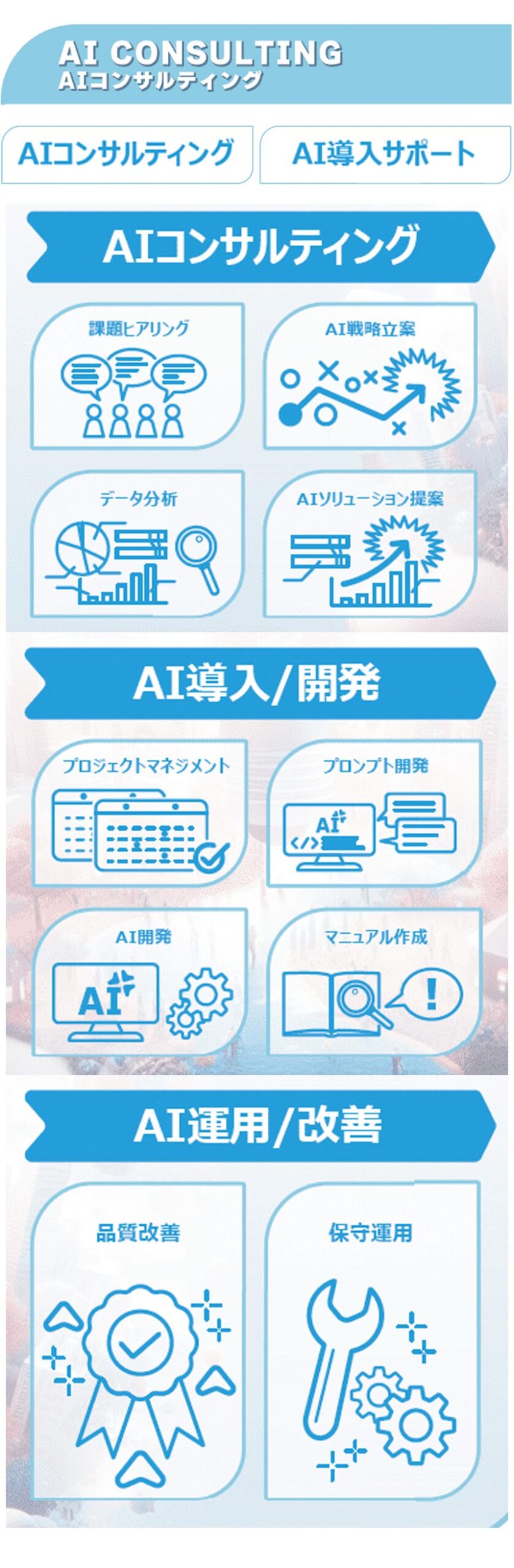 AIコンサルティング