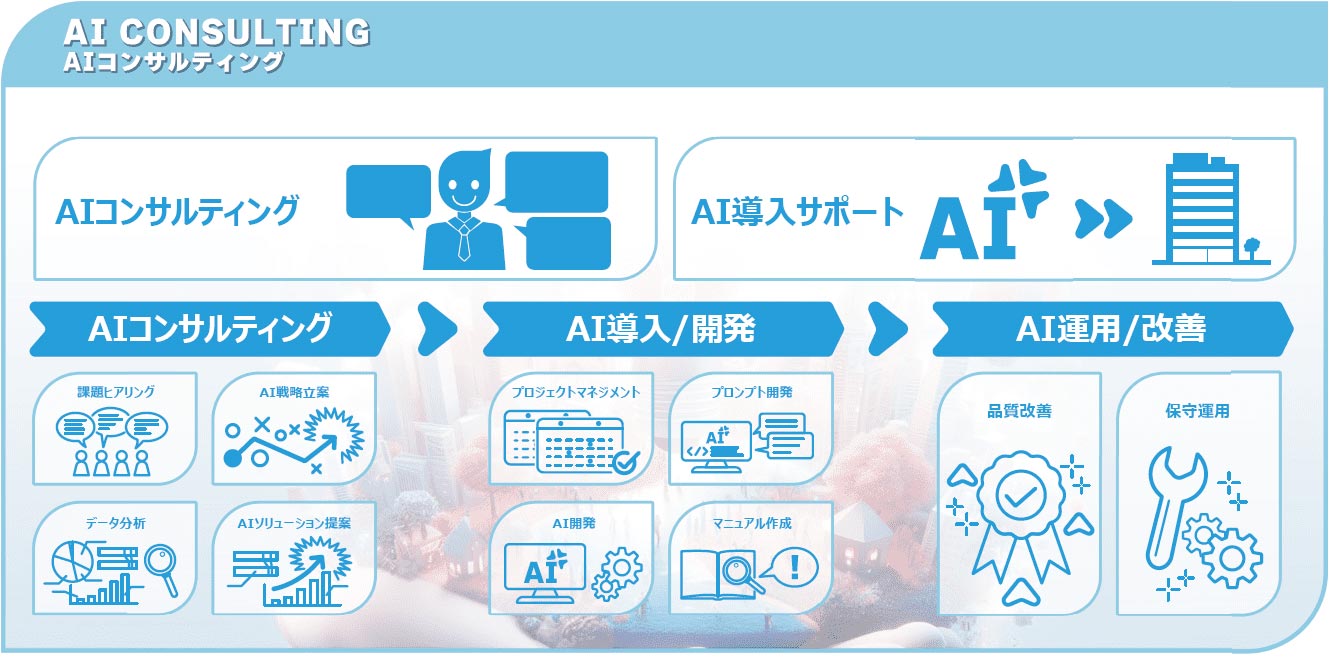 AIコンサルティング